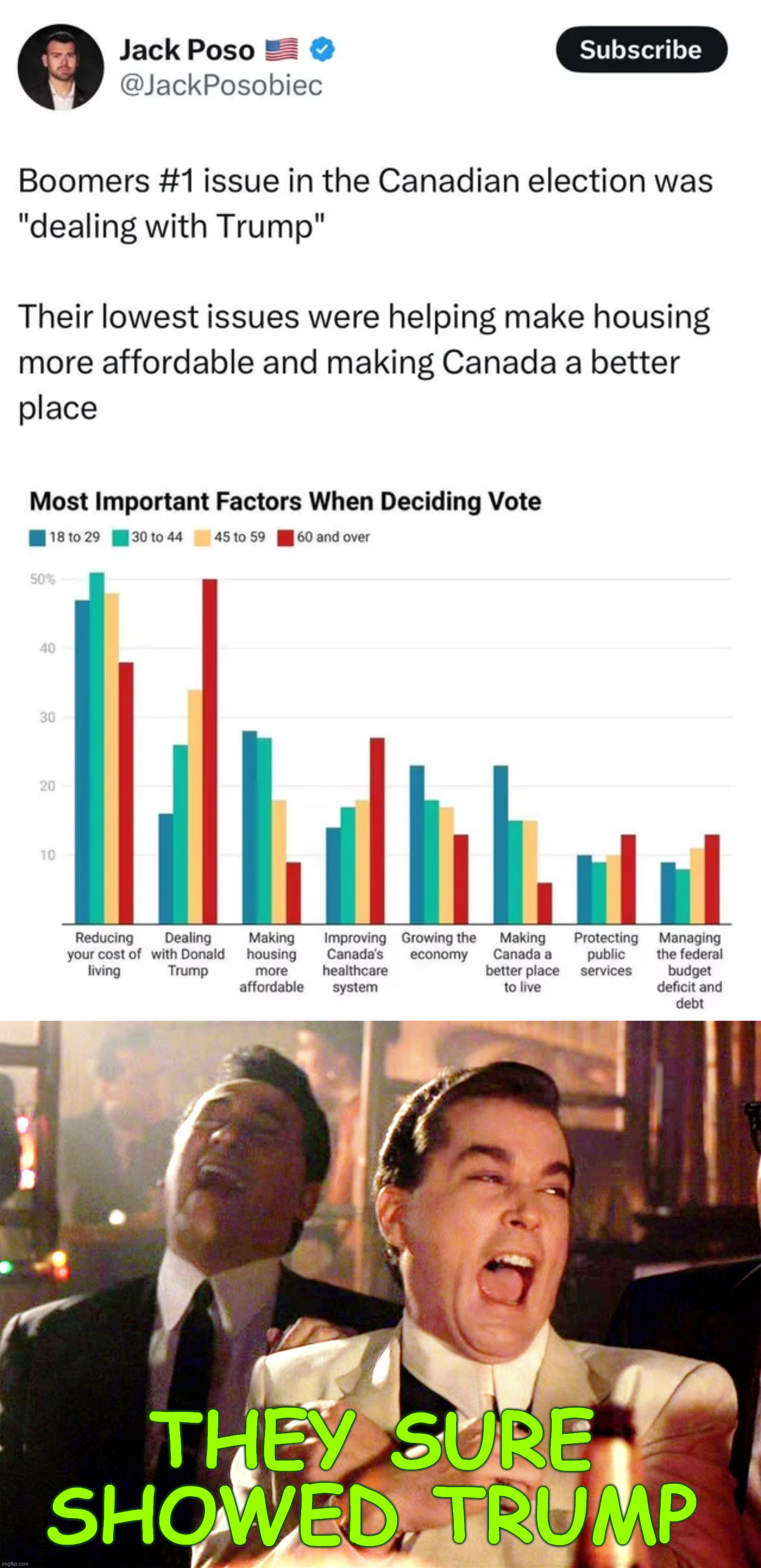 Proof MSM propaganda works... Canadians sure showed Trump... LOL | THEY SURE SHOWED TRUMP | image tagged in memes,good fellas hilarious,proof,msm propaganda works,they sure showed trump | made w/ Imgflip meme maker