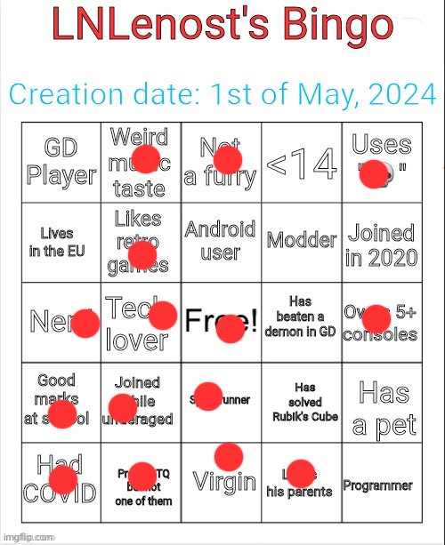 i keep forgetting if that means greater or less than 14 | image tagged in lnlenost's bingo v1 | made w/ Imgflip meme maker