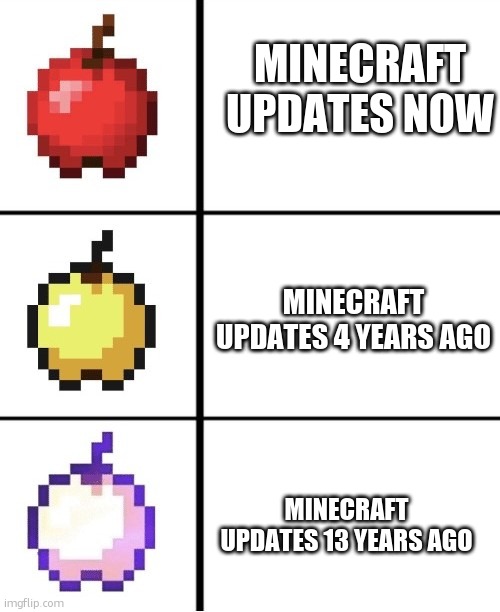 meme | MINECRAFT UPDATES NOW; MINECRAFT UPDATES 4 YEARS AGO; MINECRAFT UPDATES 13 YEARS AGO | image tagged in minecraft apple format | made w/ Imgflip meme maker
