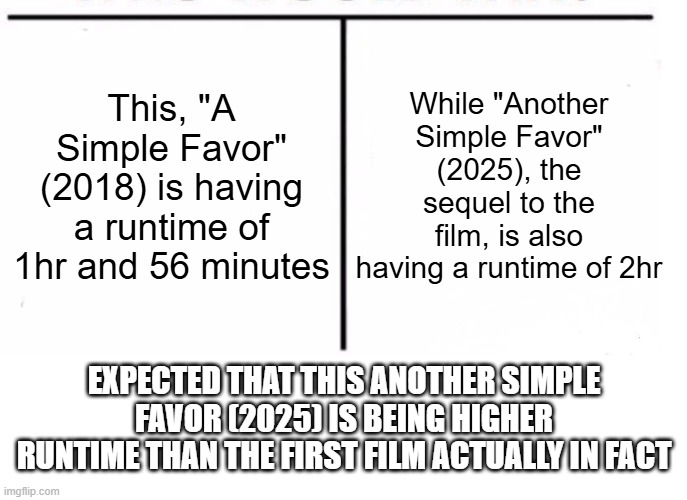 comparison table | While "Another Simple Favor" (2025), the sequel to the film, is also having a runtime of 2hr; This, "A Simple Favor" (2018) is having a runtime of 1hr and 56 minutes; EXPECTED THAT THIS ANOTHER SIMPLE FAVOR (2025) IS BEING HIGHER RUNTIME THAN THE FIRST FILM ACTUALLY IN FACT | image tagged in comparison table,meme,memes,comparison,a simple favor,runtime | made w/ Imgflip meme maker