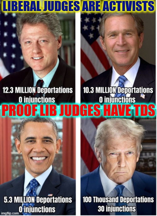 Liberals Want America to Fail | LIBERAL JUDGES ARE ACTIVISTS; PROOF LIB JUDGES HAVE TDS | image tagged in vince vance,liberal judges,liberal activists,progressives,memes,tds | made w/ Imgflip meme maker