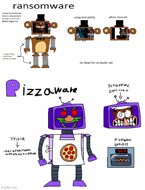 die of death badware skin concept art i drew | made w/ Imgflip meme maker