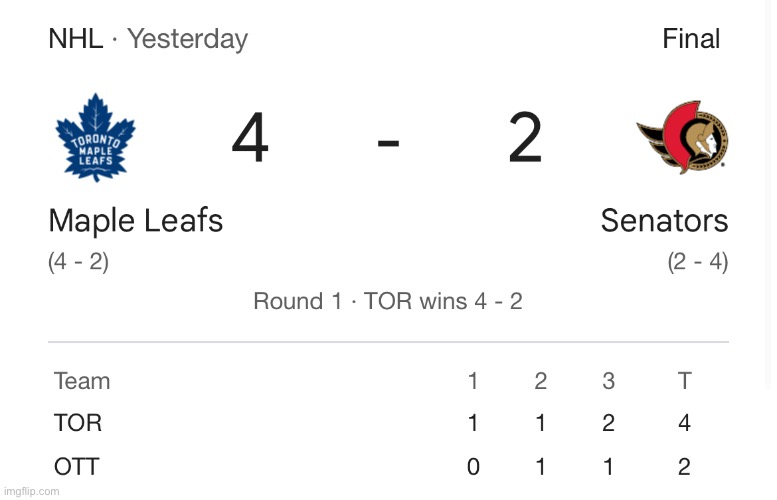 For the first time in GOD KNOWS HOW LONG, the Toronto Maple Leafs are going to the second round | made w/ Imgflip meme maker