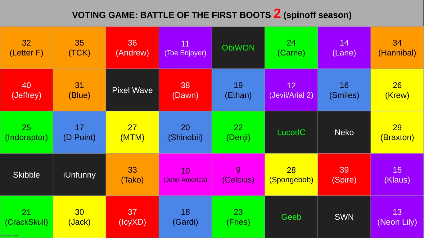 s1, k1. | made w/ Imgflip meme maker