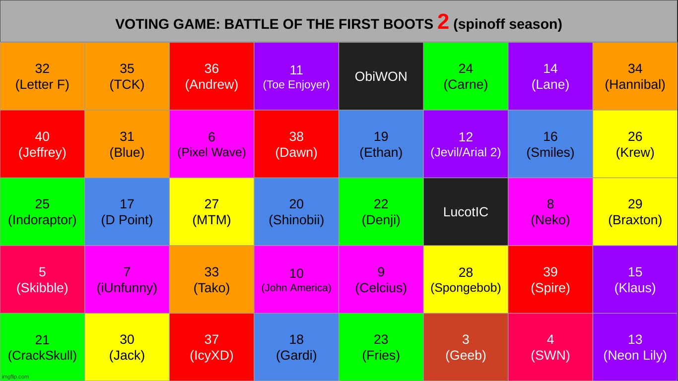 vote who wins | made w/ Imgflip meme maker