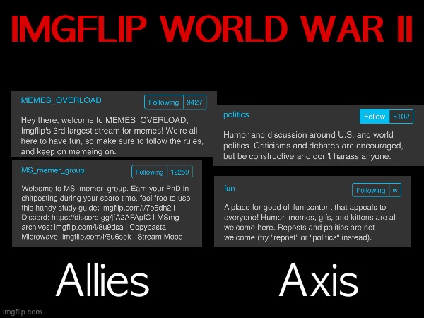 IMGFLIP WORLD WAR II; Allies; Axis | made w/ Imgflip meme maker