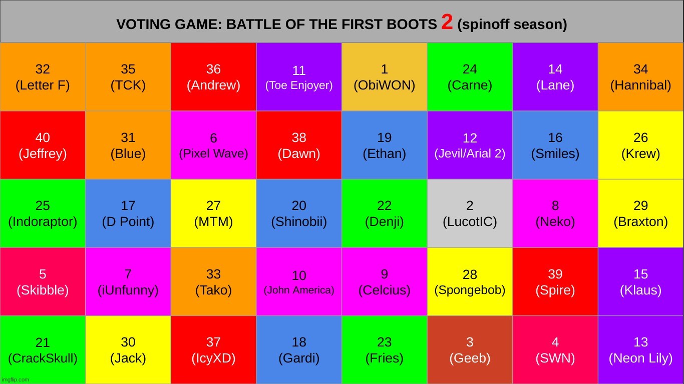 i dont care. im giving the only person who got a legitimate vote the win. | made w/ Imgflip meme maker