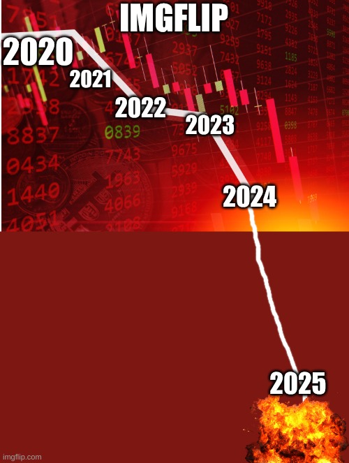 NEGATIVE STOCK SCREENER | IMGFLIP 2020 2021 2022 2023 2024 2025 | image tagged in negative stock screener | made w/ Imgflip meme maker