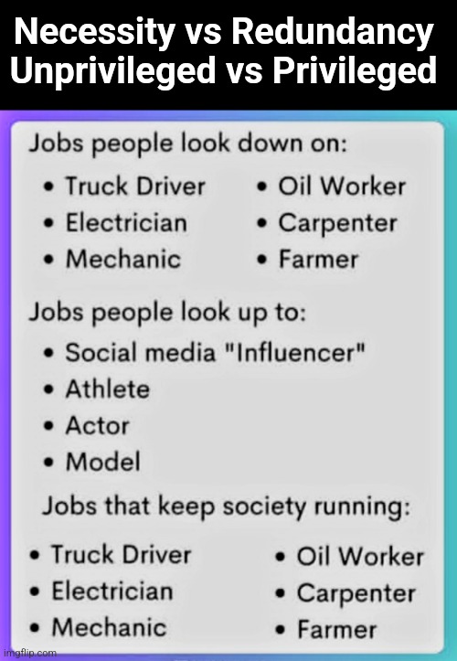 Necessity vs Redundancy 
Unprivileged vs Privileged | made w/ Imgflip meme maker