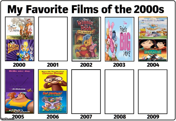 My favorite films of the 2000s | image tagged in winnie the pooh,curious george,looney tunes,daffy duck,tweety bird,kronk | made w/ Imgflip meme maker