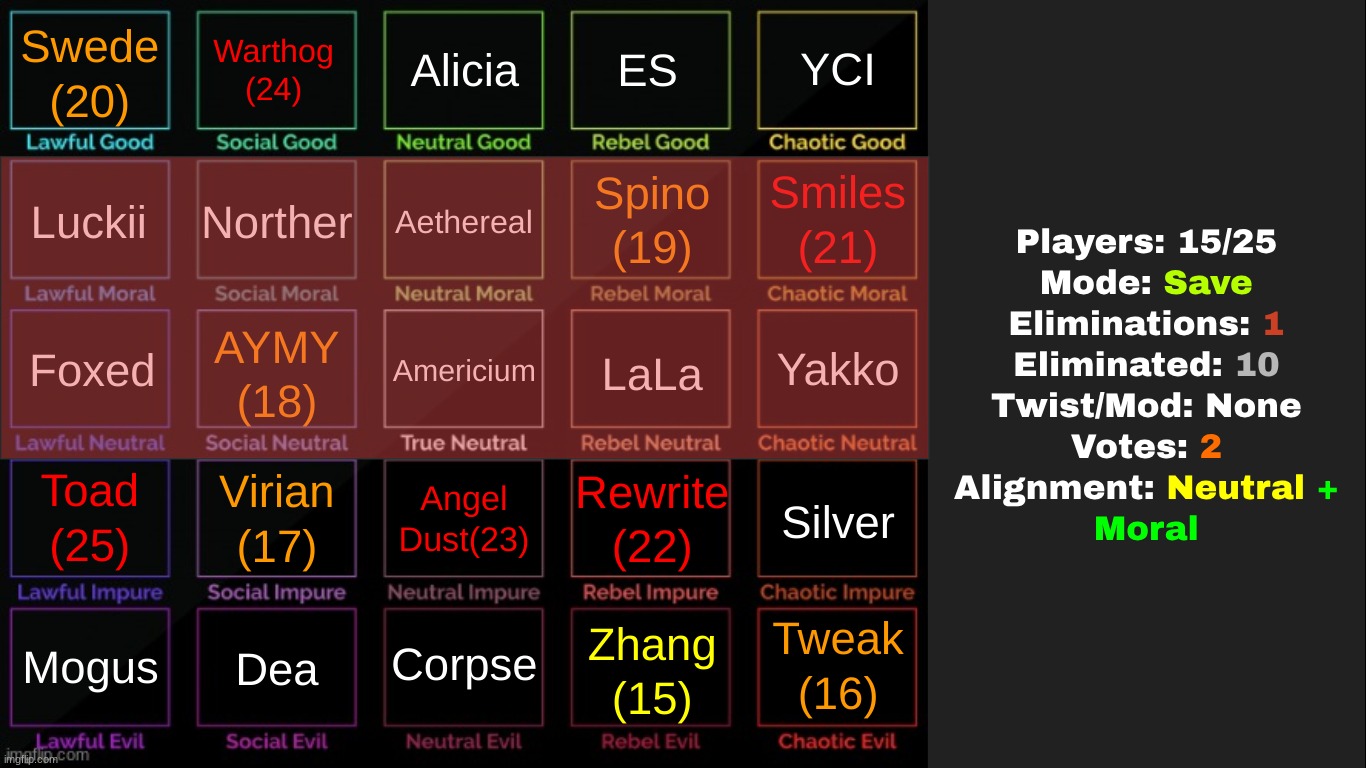 made some mistakes but eh | made w/ Imgflip meme maker