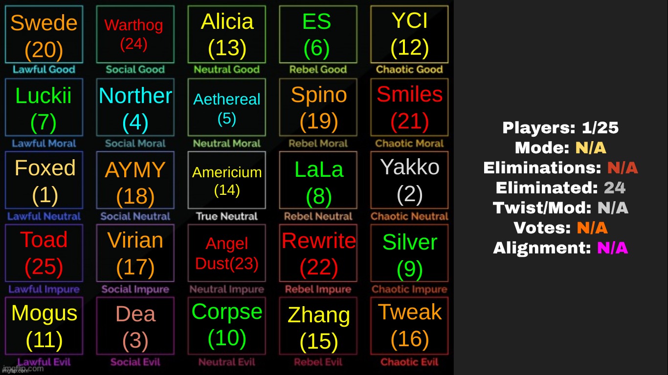 AND FOXED WINS!!!!!!!!!! | made w/ Imgflip meme maker