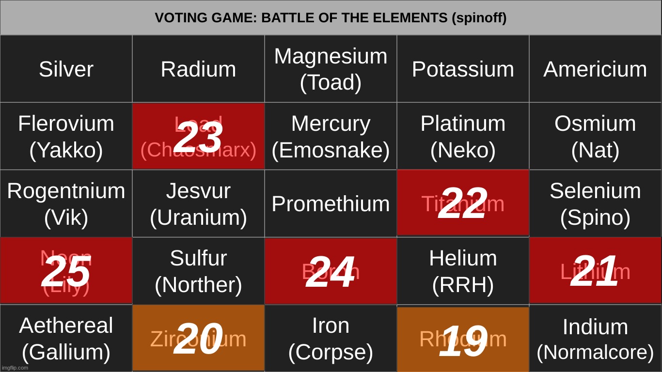 k2 | made w/ Imgflip meme maker