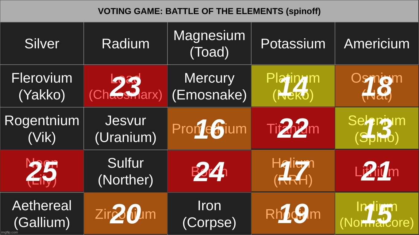 k2 | made w/ Imgflip meme maker