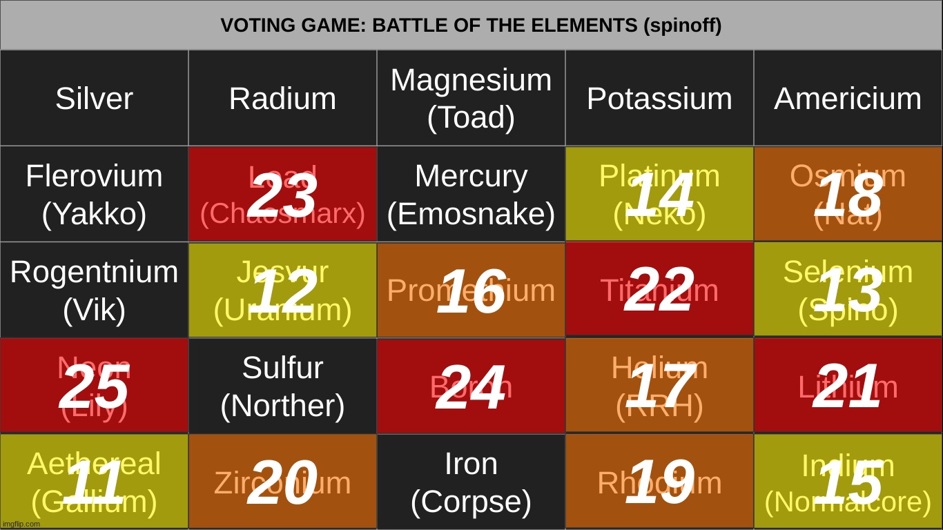 k2 | made w/ Imgflip meme maker