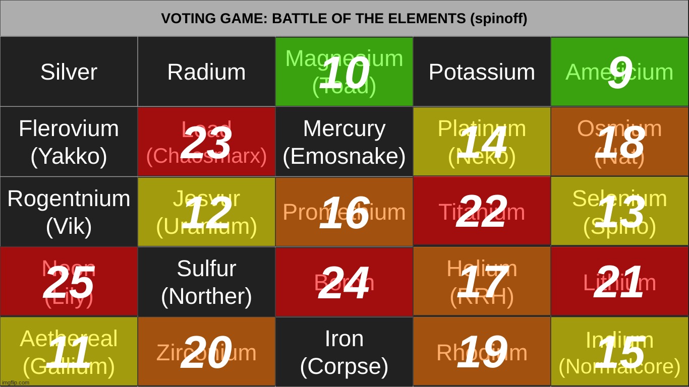 k2 | made w/ Imgflip meme maker