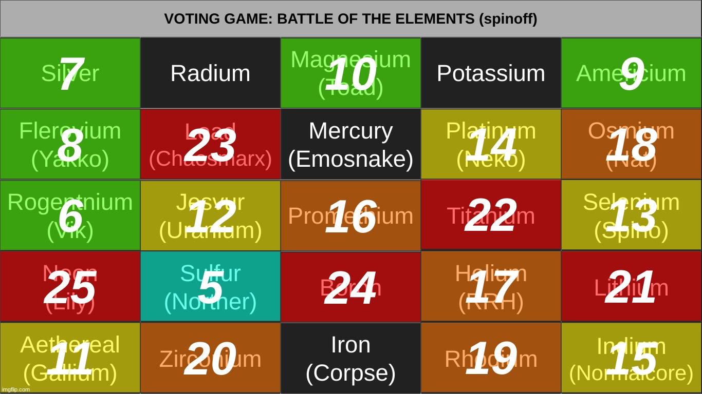 mystery vote, 2. | made w/ Imgflip meme maker