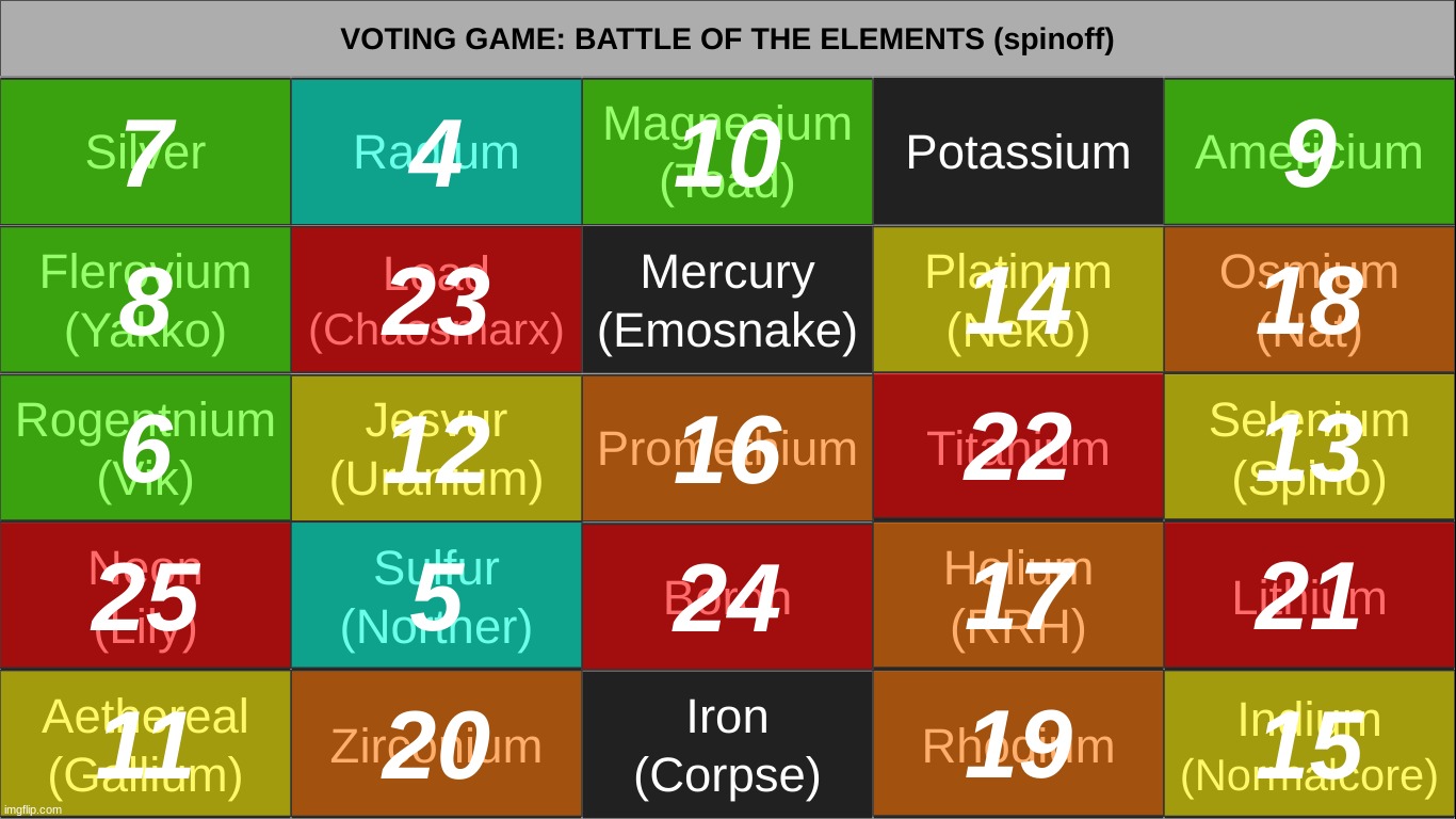 mystery vote, 1. | made w/ Imgflip meme maker