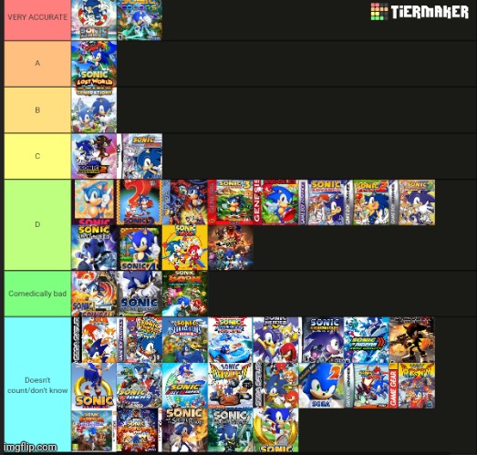 Sonic tierlist. Not saying what it's a tierlist of, but it's a tierlist for sute | made w/ Imgflip meme maker