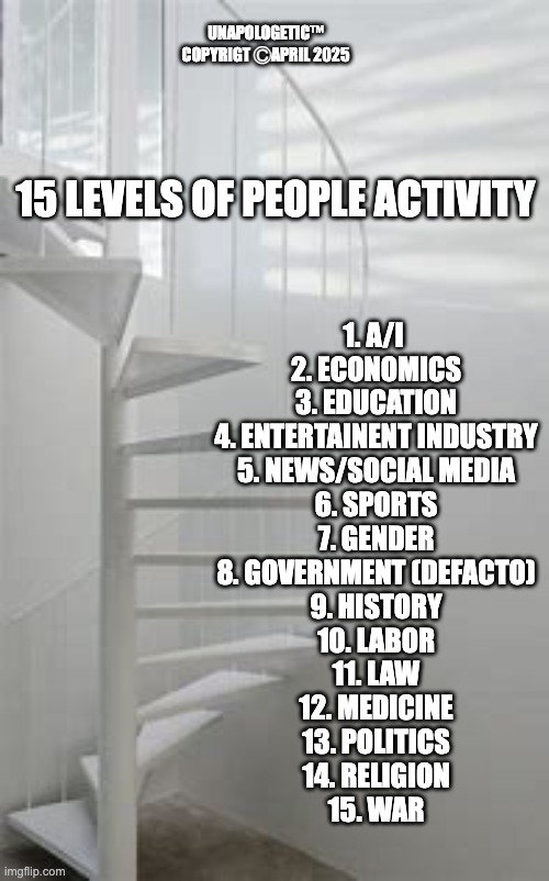 racism | UNAPOLOGETIC™
COPYRIGT ⒸAPRIL 2025; 15 LEVELS OF PEOPLE ACTIVITY; 1. A/I 
2. ECONOMICS
3. EDUCATION
4. ENTERTAINENT INDUSTRY
5. NEWS/SOCIAL MEDIA
6. SPORTS
7. GENDER
8. GOVERNMENT (DEFACTO)
9. HISTORY
10. LABOR
11. LAW
12. MEDICINE
13. POLITICS
14. RELIGION
15. WAR | image tagged in racism | made w/ Imgflip meme maker