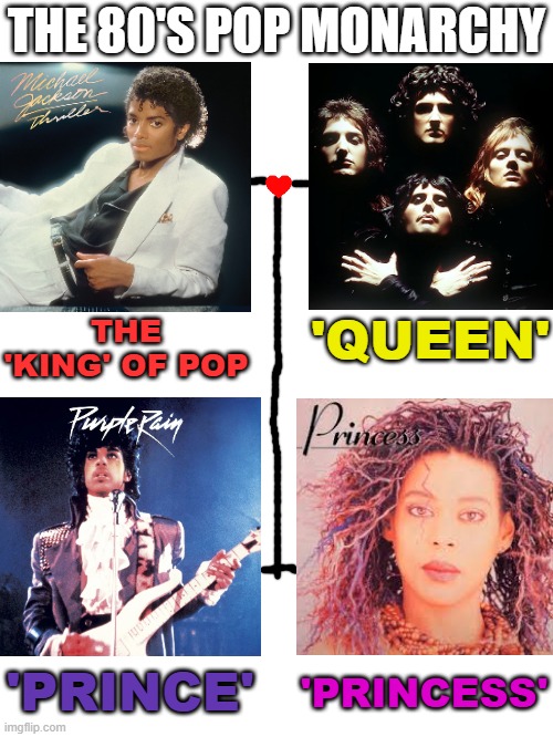 Personally, out of all of these, my favorite would probably be Queen. What's yours? | THE 80'S POP MONARCHY; THE 'KING' OF POP; 'QUEEN'; 'PRINCE'; 'PRINCESS' | image tagged in michael jackson,the king,queen,prince,princess,1980s | made w/ Imgflip meme maker