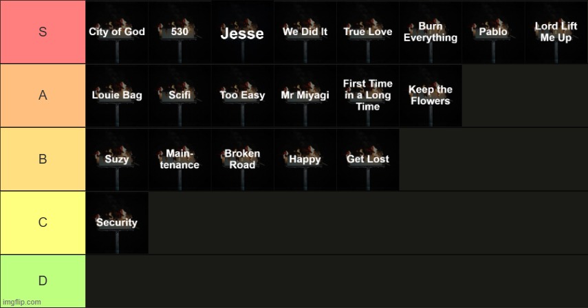 DONDA 2 tier list | made w/ Imgflip meme maker