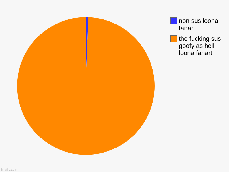 pls stop | the fucking sus goofy as hell loona fanart, non sus loona fanart | image tagged in charts,pie charts | made w/ Imgflip chart maker