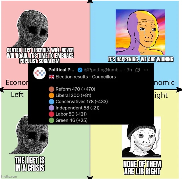 About the recent UK local elections | made w/ Imgflip meme maker