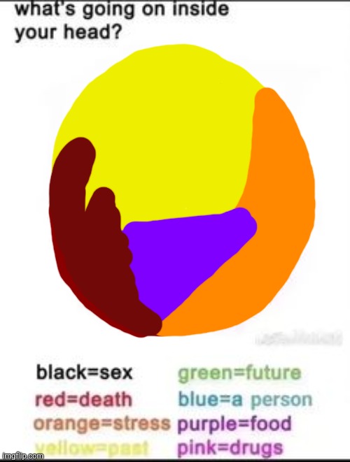 What's going on inside your head? | image tagged in what's going on inside your head | made w/ Imgflip meme maker