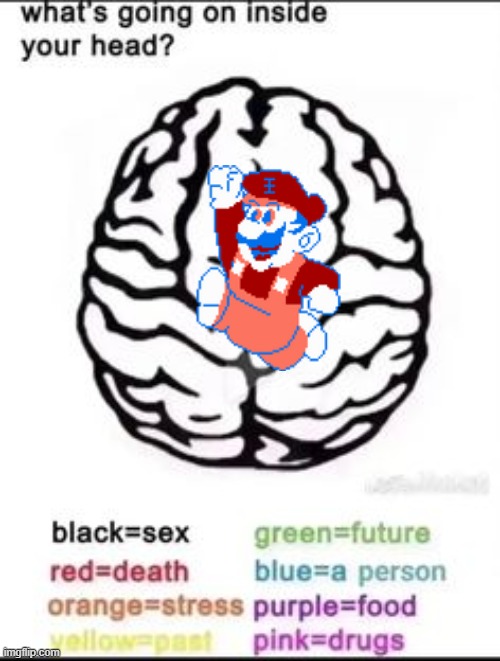 g | image tagged in what's going on inside your head | made w/ Imgflip meme maker