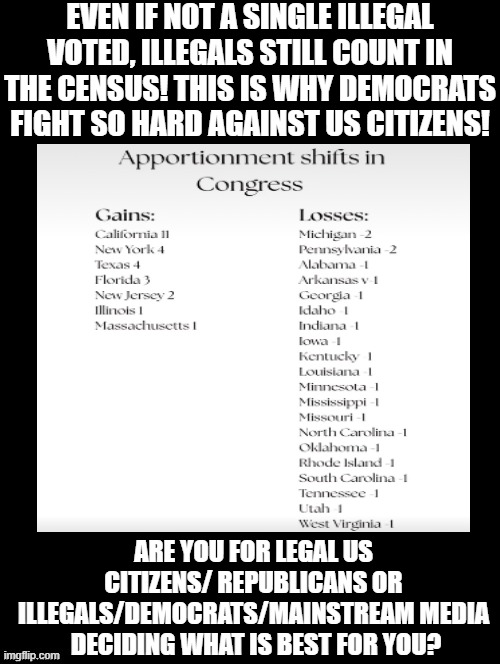 Are you for US citizens/Republicans or Illegals/Democrats/mainstream media? | EVEN IF NOT A SINGLE ILLEGAL VOTED, ILLEGALS STILL COUNT IN THE CENSUS! THIS IS WHY DEMOCRATS FIGHT SO HARD AGAINST US CITIZENS! ARE YOU FOR LEGAL US CITIZENS/ REPUBLICANS OR ILLEGALS/DEMOCRATS/MAINSTREAM MEDIA  DECIDING WHAT IS BEST FOR YOU? | image tagged in sam elliott special kind of stupid | made w/ Imgflip meme maker