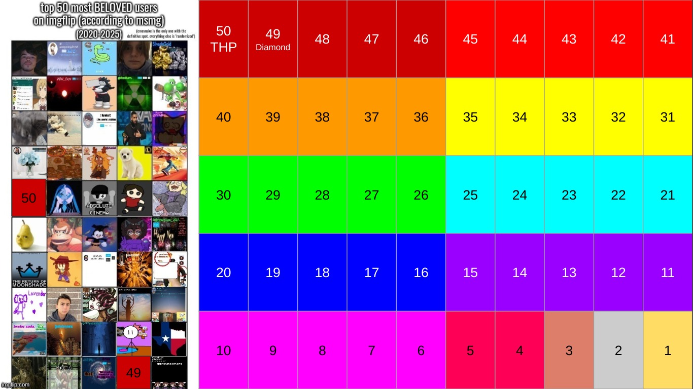 k1 | made w/ Imgflip meme maker