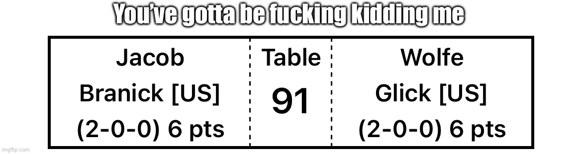 Round three of the tournament and I’m paired against a world champion. Shit | You’ve gotta be fucking kidding me | made w/ Imgflip meme maker