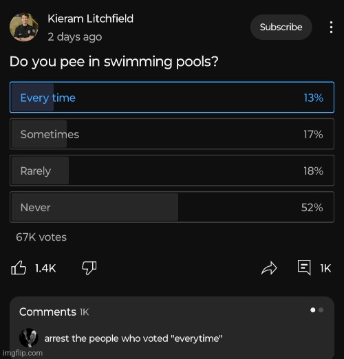 Guus im going to jail | made w/ Imgflip meme maker