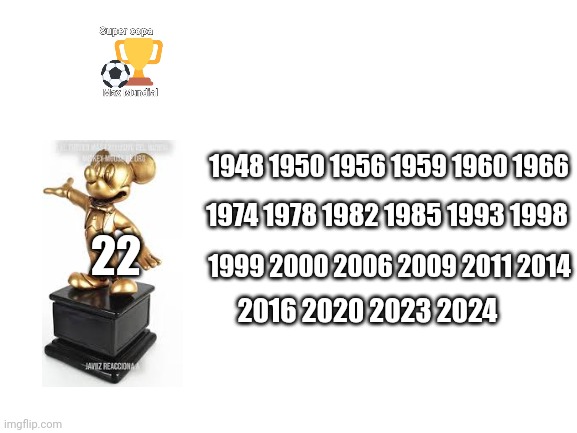 22 1948 1950 1956 1959 1960 1966 1974 1978 1982 1985 1993 1998 1999 2000 2006 2009 2011 2014 2016 2020 2023 2024 | image tagged in blank white template | made w/ Imgflip meme maker