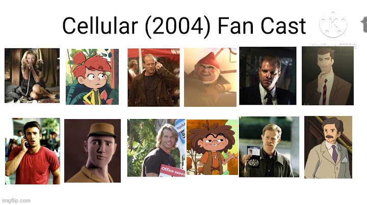 Credit to Mico the Ninjago Fan 2024 for this used | image tagged in meme,memes,spoof cast,cellular,characters,roles | made w/ Imgflip meme maker