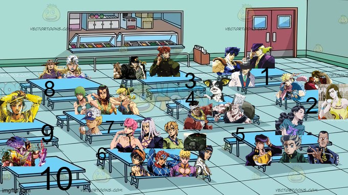 Where are you gonna sit? | 1; 3; 8; 4; 2; 7; 9; 5; 6; 10 | image tagged in where you sitting,funny,jojo's bizarre adventure,memes,jojo meme | made w/ Imgflip meme maker