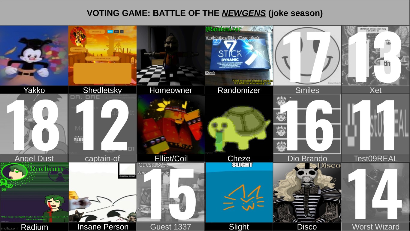 n2 (nominate 2) | made w/ Imgflip meme maker