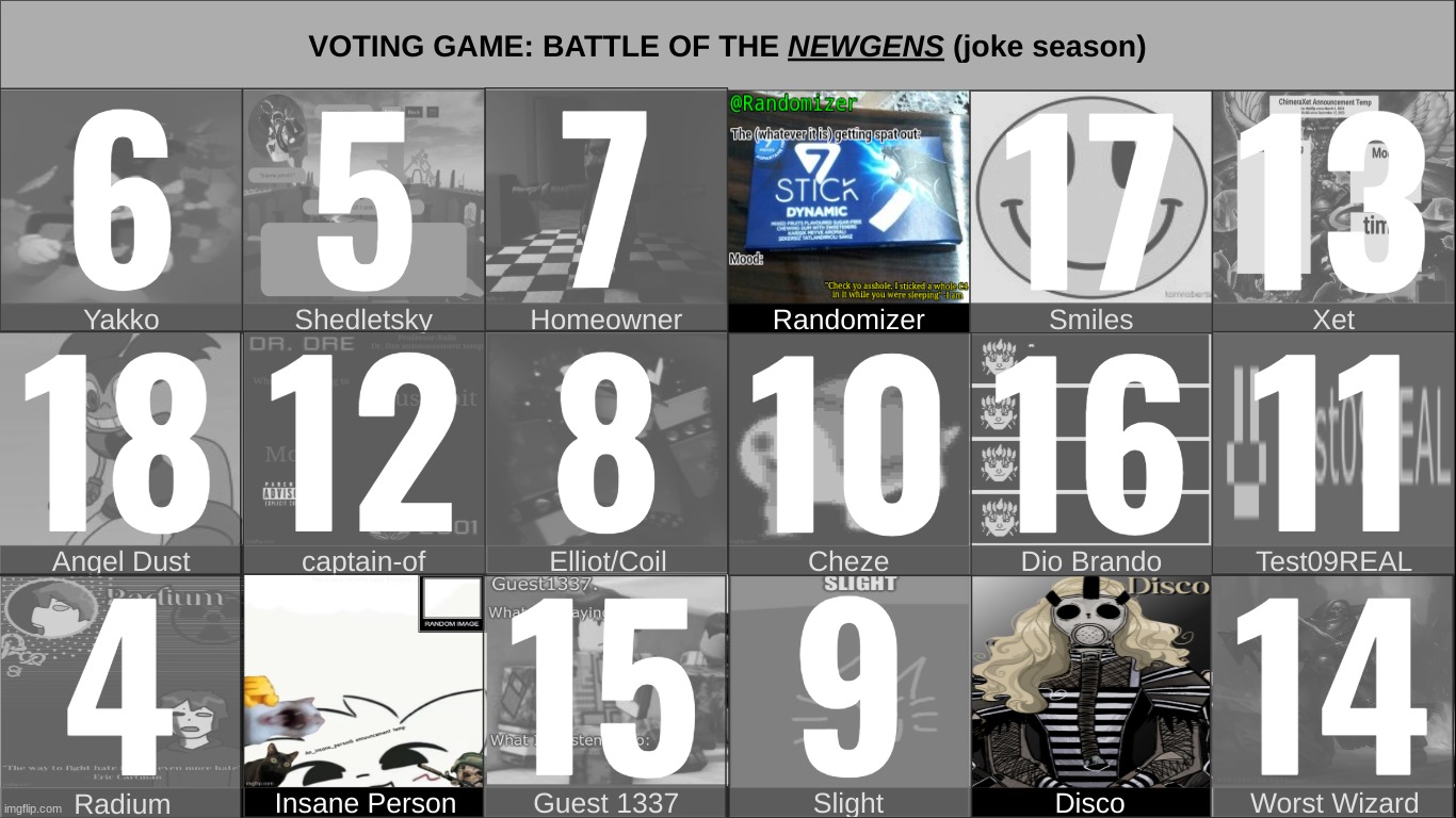 man i love adding out of the blue twists. mystery vote, 1. | you thought there was gonna be something, huh? nope. the title is actually for real this time. | made w/ Imgflip meme maker