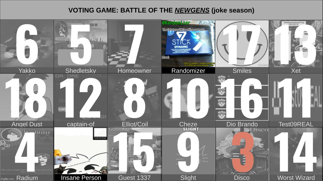 vote who wins | stop checking the descriptions. they're useless. | made w/ Imgflip meme maker