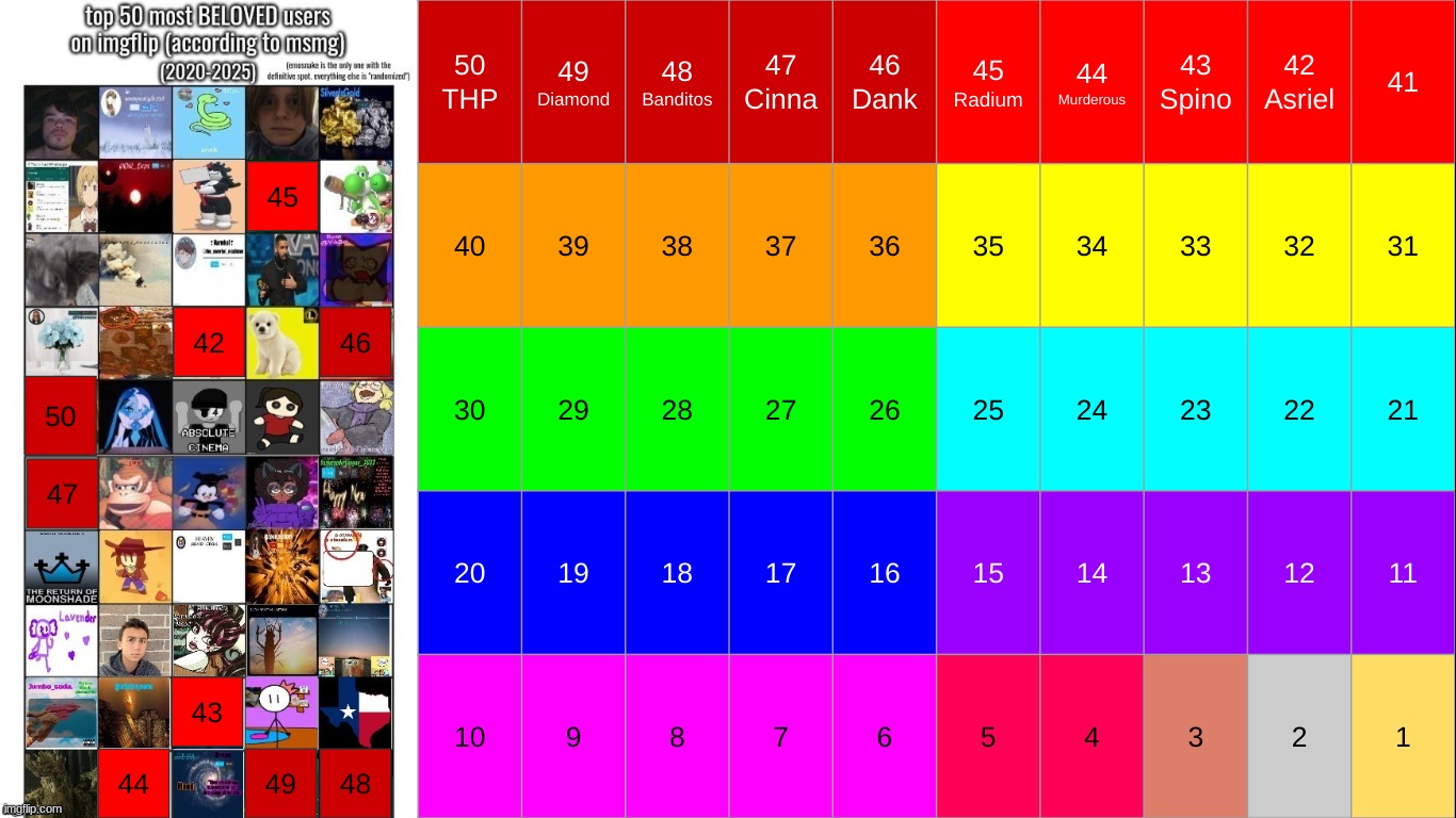 k1 | made w/ Imgflip meme maker