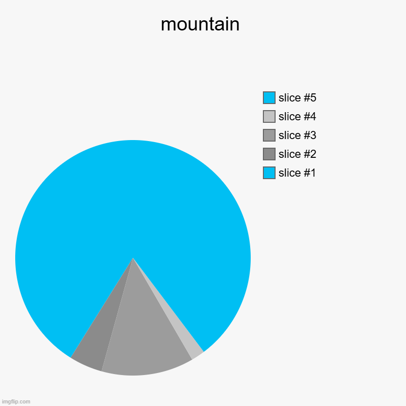 mountain | | image tagged in charts,pie charts | made w/ Imgflip chart maker