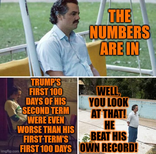 Is That Even Possible?  His First 100 Days Were Pretty Awful | THE NUMBERS ARE IN; WELL, YOU LOOK AT THAT!  HE BEAT HIS OWN RECORD! TRUMP'S FIRST 100 DAYS OF HIS SECOND TERM WERE EVEN WORSE THAN HIS FIRST TERM'S FIRST 100 DAYS | image tagged in memes,sad pablo escobar,donald trump is a convicted rapist,maga,trump lies,lock him up | made w/ Imgflip meme maker