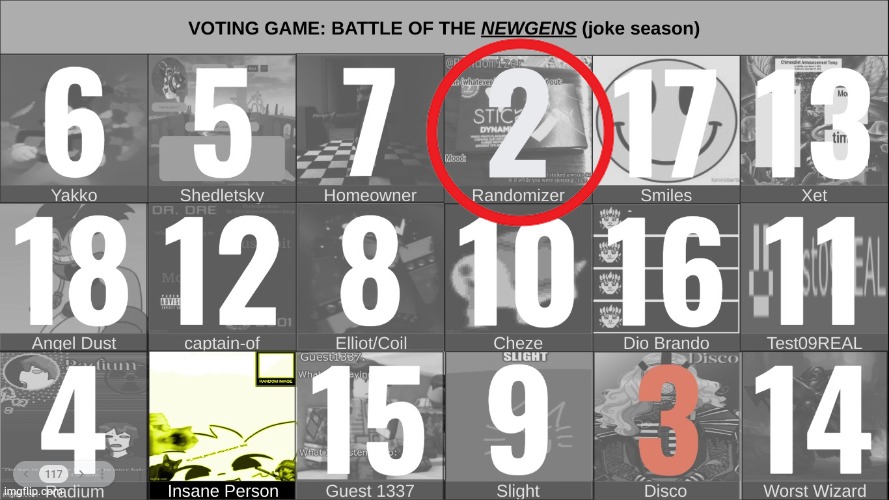 no way I'm 2nd in a voting game despite how inactive type shi am i | made w/ Imgflip meme maker