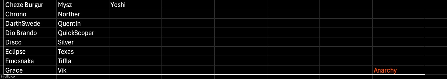 Add more users | made w/ Imgflip meme maker