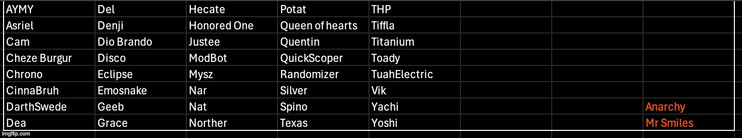 Yoshi added a whole lotta users, now we just need 22 more | made w/ Imgflip meme maker