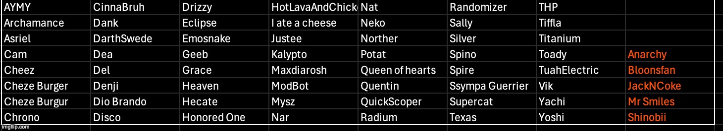 Just three more | made w/ Imgflip meme maker