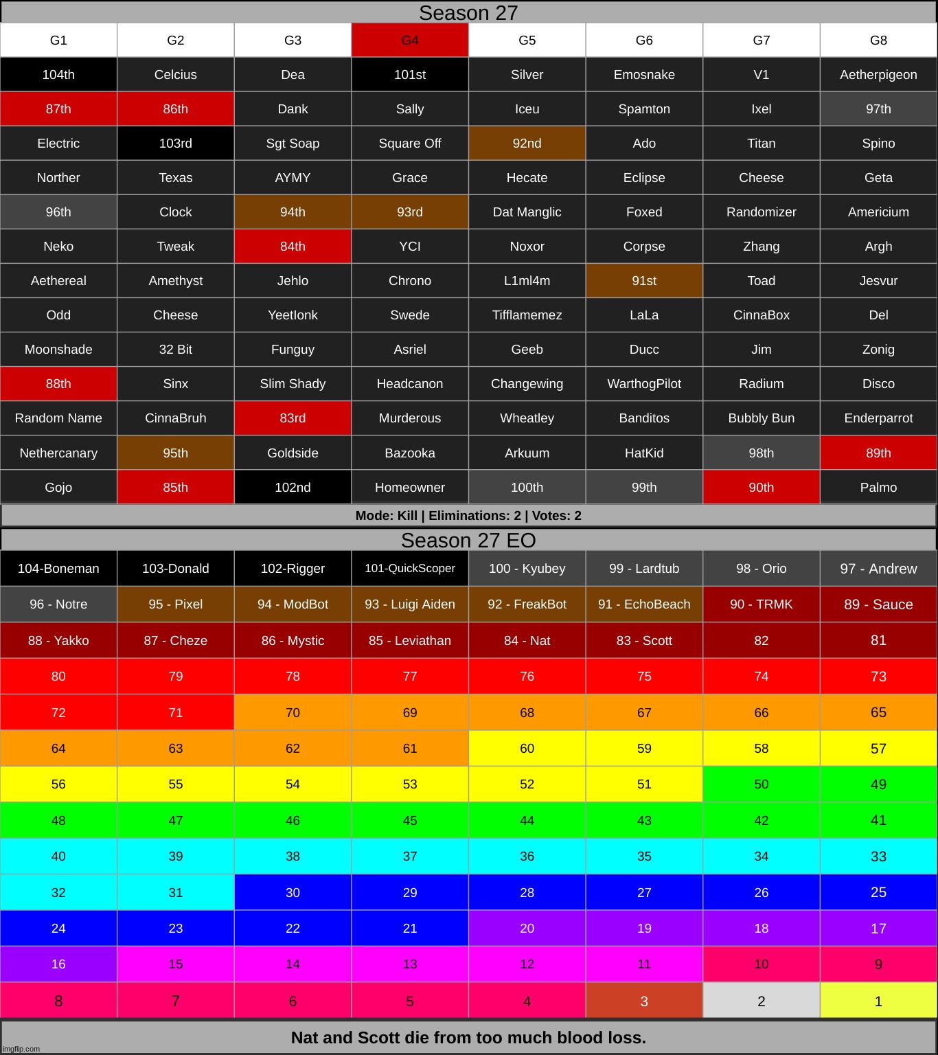 k2 | made w/ Imgflip meme maker