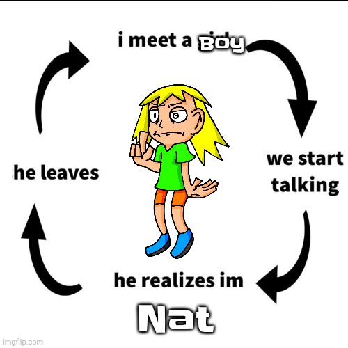 ‍ | Boy; Nat | made w/ Imgflip meme maker