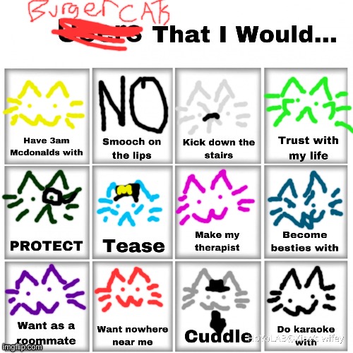 Users that I would… chart | image tagged in users that i would chart | made w/ Imgflip meme maker